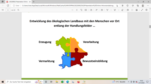 Bild aus einer Präsentation des Bayerischen Staatsministerium für Ernährung, Landwirtschaft und Forsten